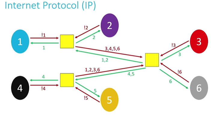router